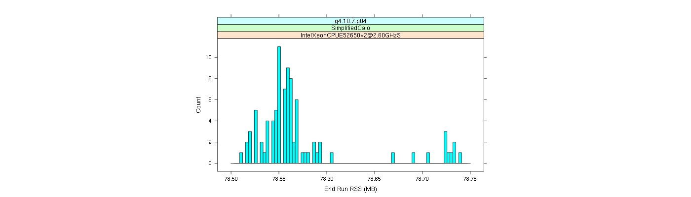 prof_memory_run_rss_histogram.png