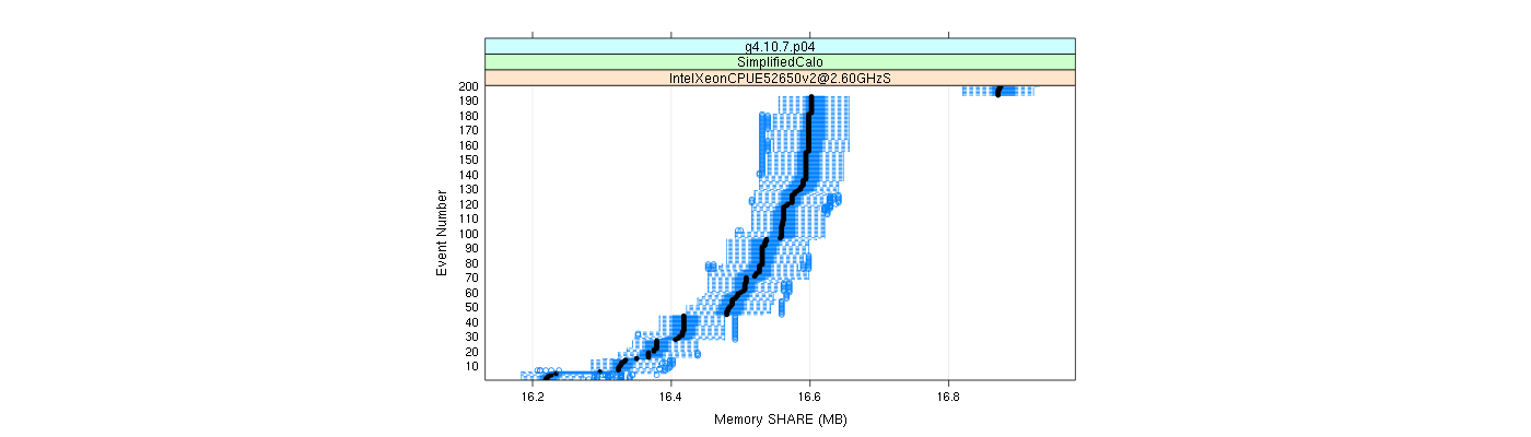 prof_memory_share_plot.png