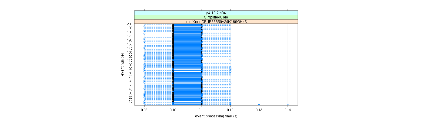 prof_100_events_plot.png