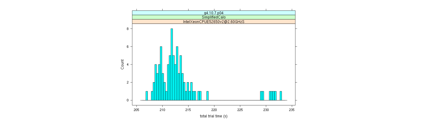 prof_basic_trial_times_histogram.png