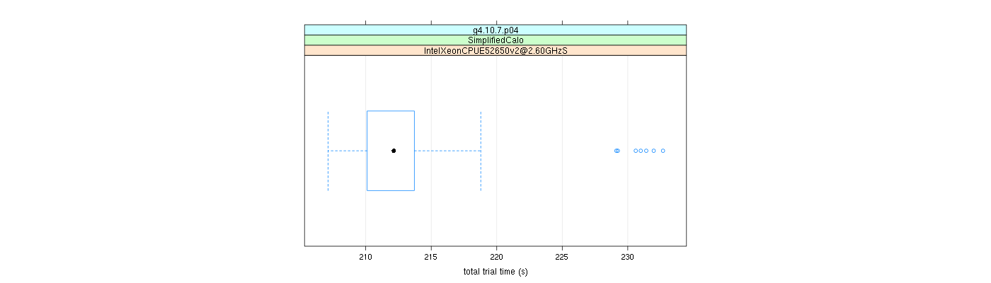 prof_basic_trial_times_plot.png