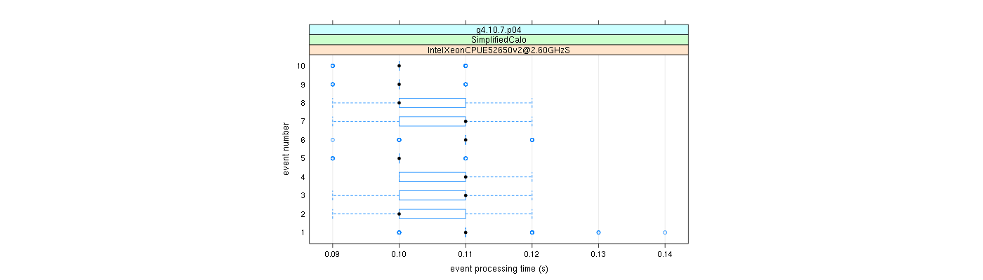 prof_early_events_plot.png