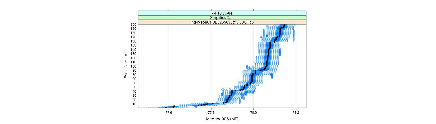 prof_memory_rss_plot.png