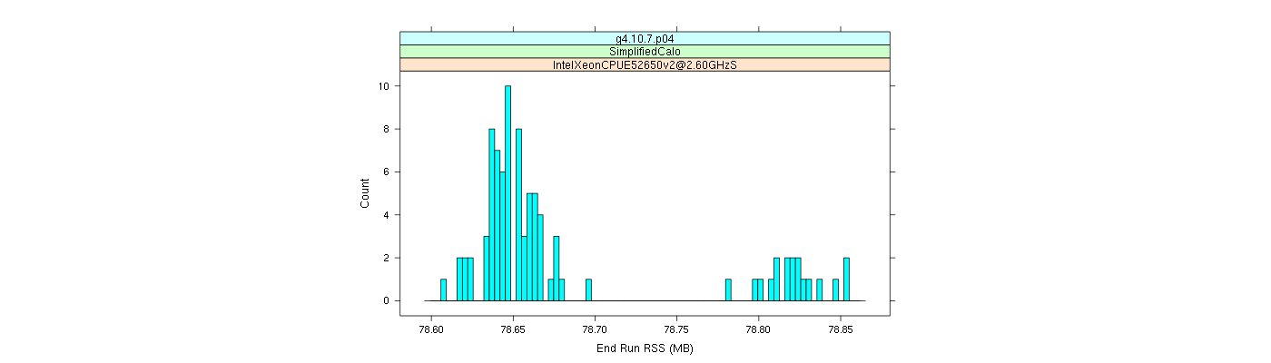 prof_memory_run_rss_histogram.png