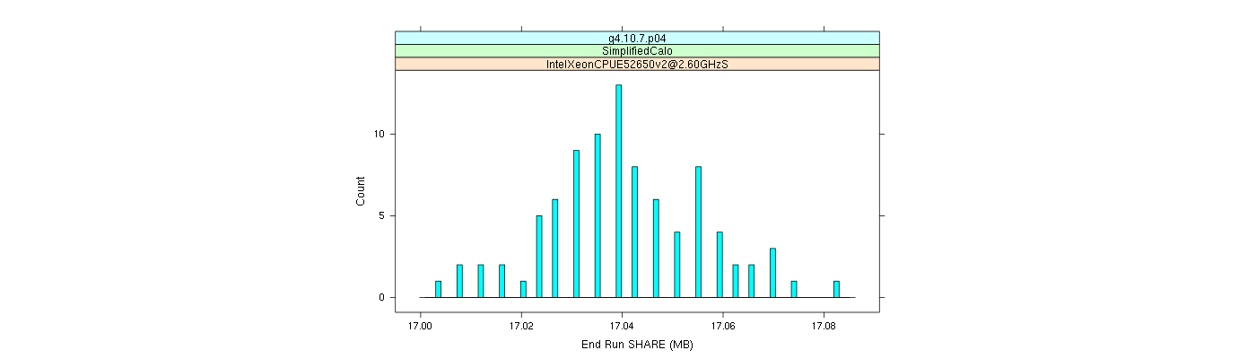 prof_memory_share_histogram.png