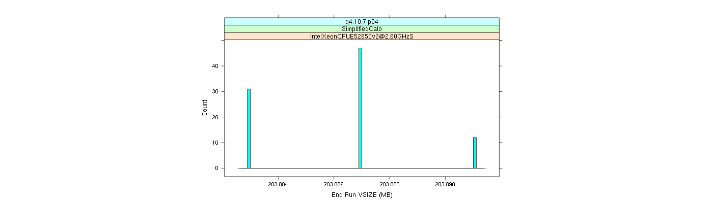 prof_memory_run_vsize_histogram.png