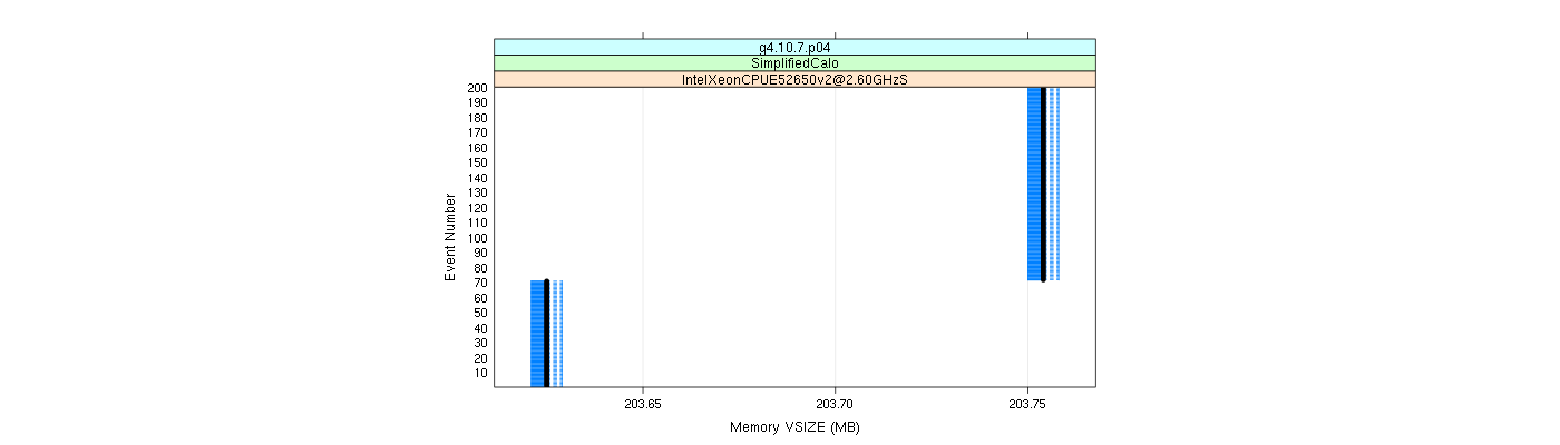 prof_memory_vsize_plot.png