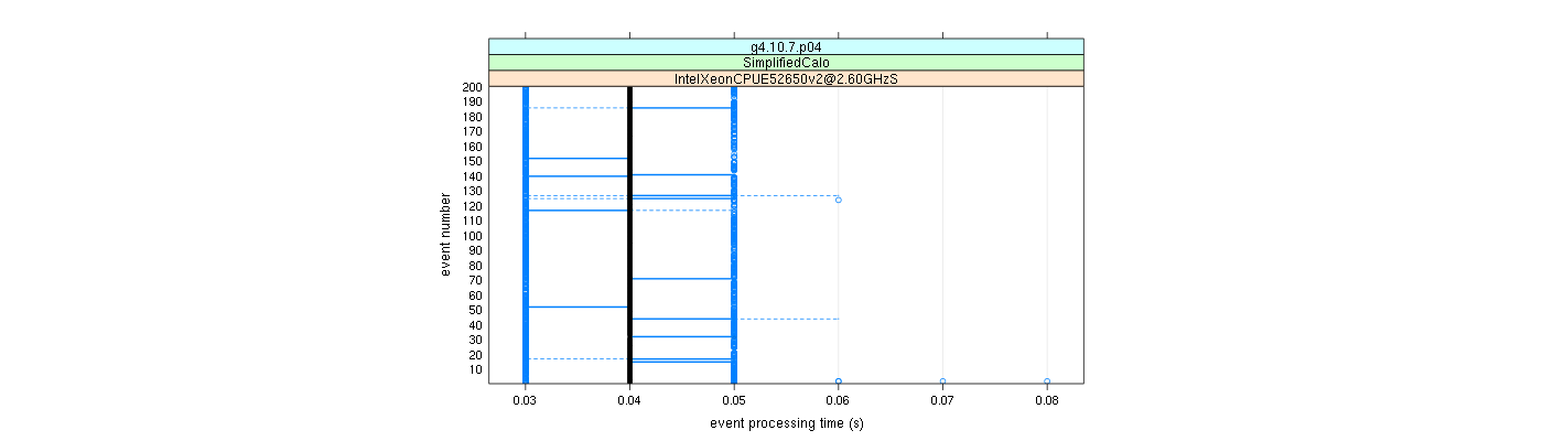 prof_100_events_plot.png