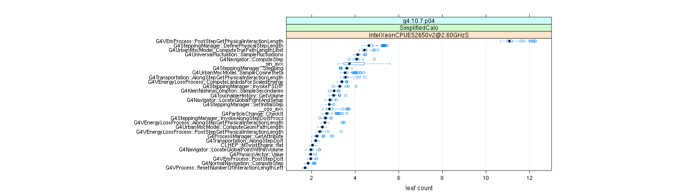 prof_big_functions_count_plot_01.png