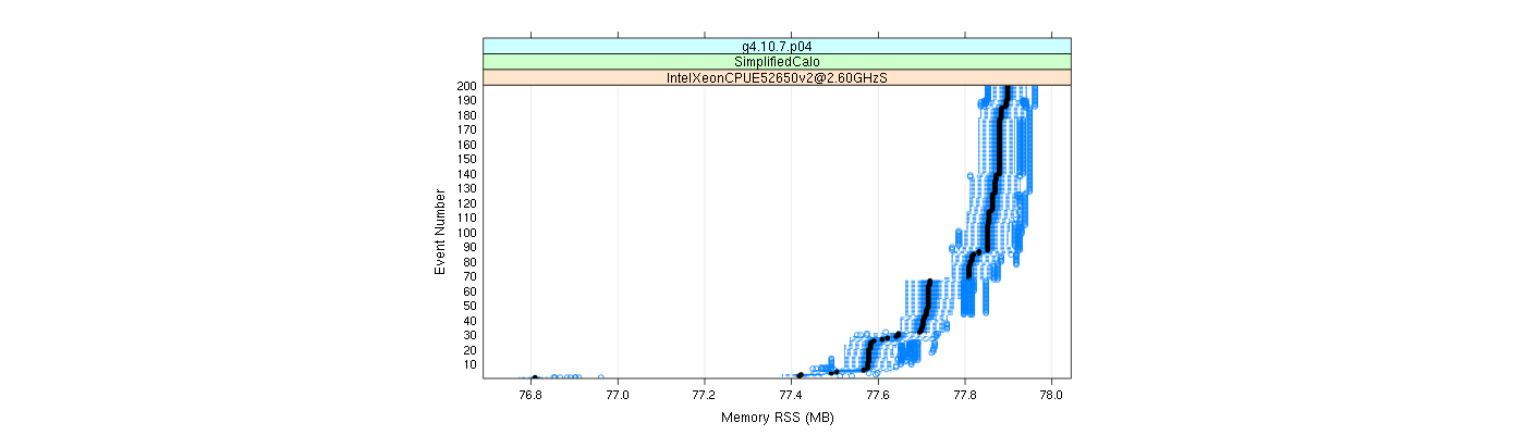 prof_memory_rss_plot.png