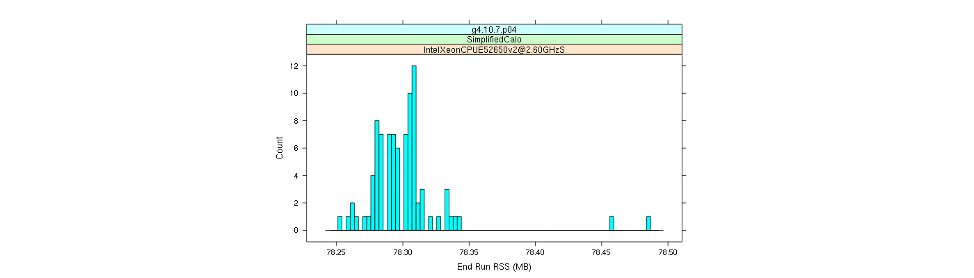 prof_memory_run_rss_histogram.png