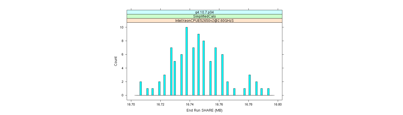 prof_memory_share_histogram.png