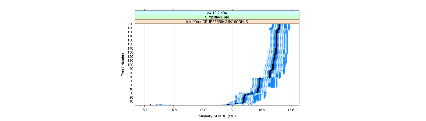 prof_memory_share_plot.png