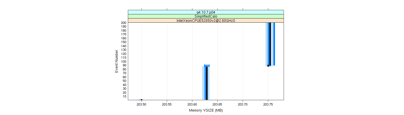 prof_memory_vsize_plot.png