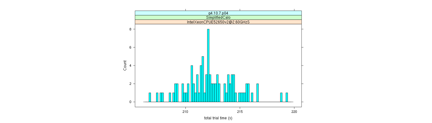 prof_basic_trial_times_histogram.png