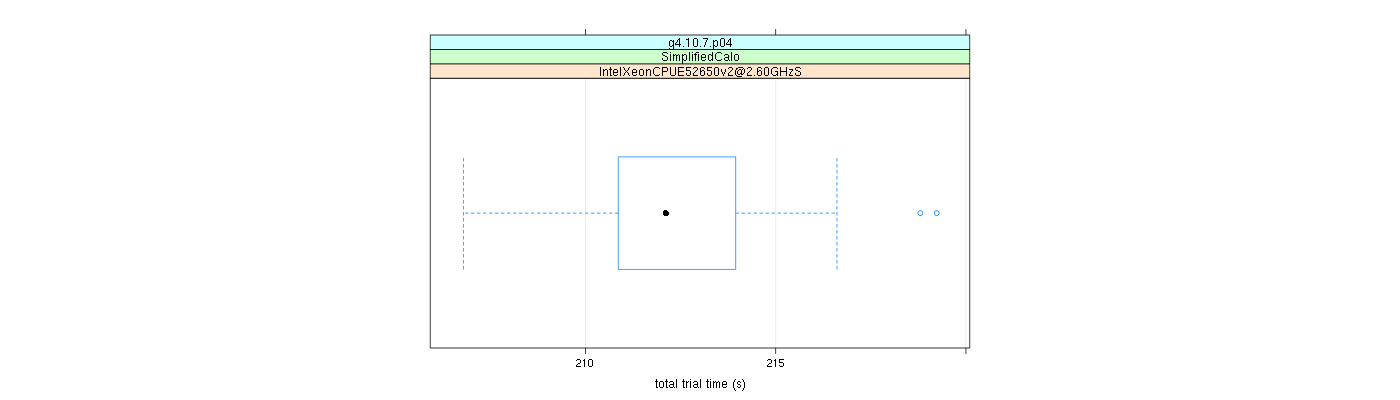 prof_basic_trial_times_plot.png