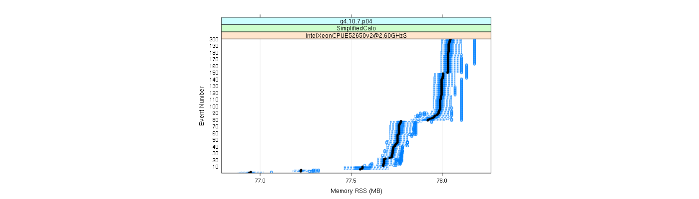 prof_memory_rss_plot.png