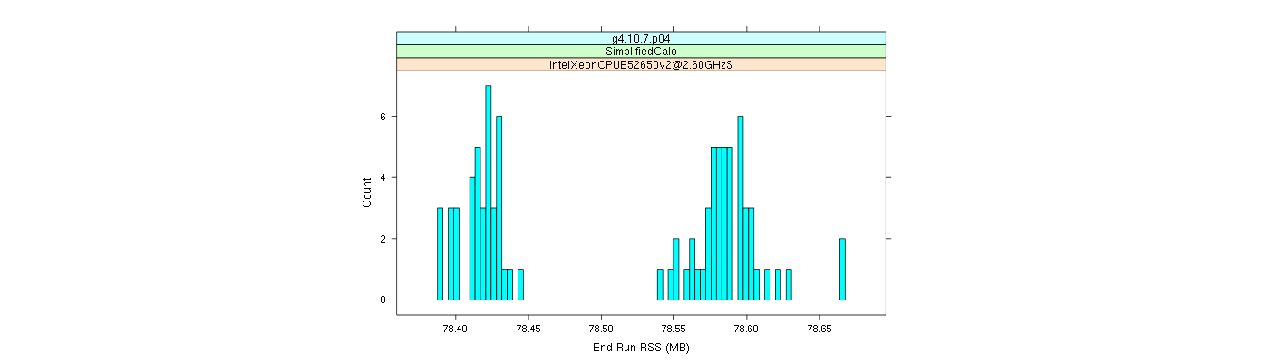 prof_memory_run_rss_histogram.png