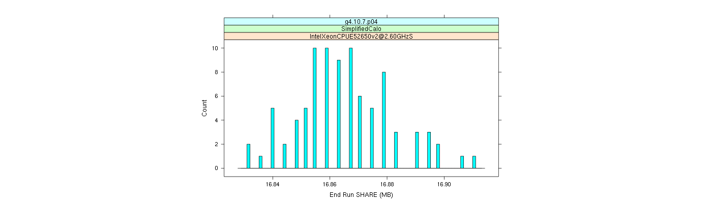 prof_memory_share_histogram.png