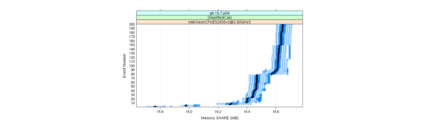 prof_memory_share_plot.png