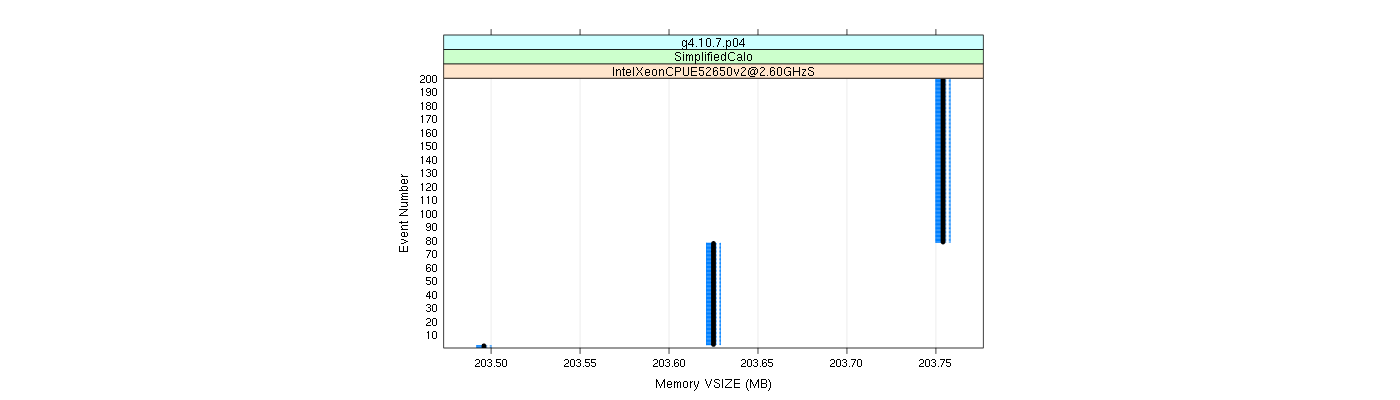 prof_memory_vsize_plot.png