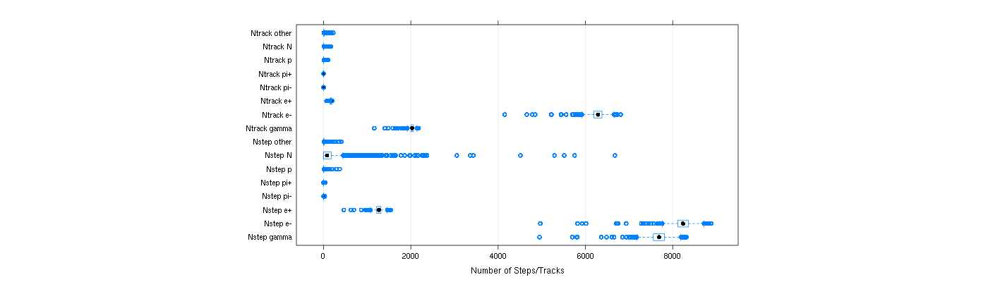 prof_nstep_particle_plot.png