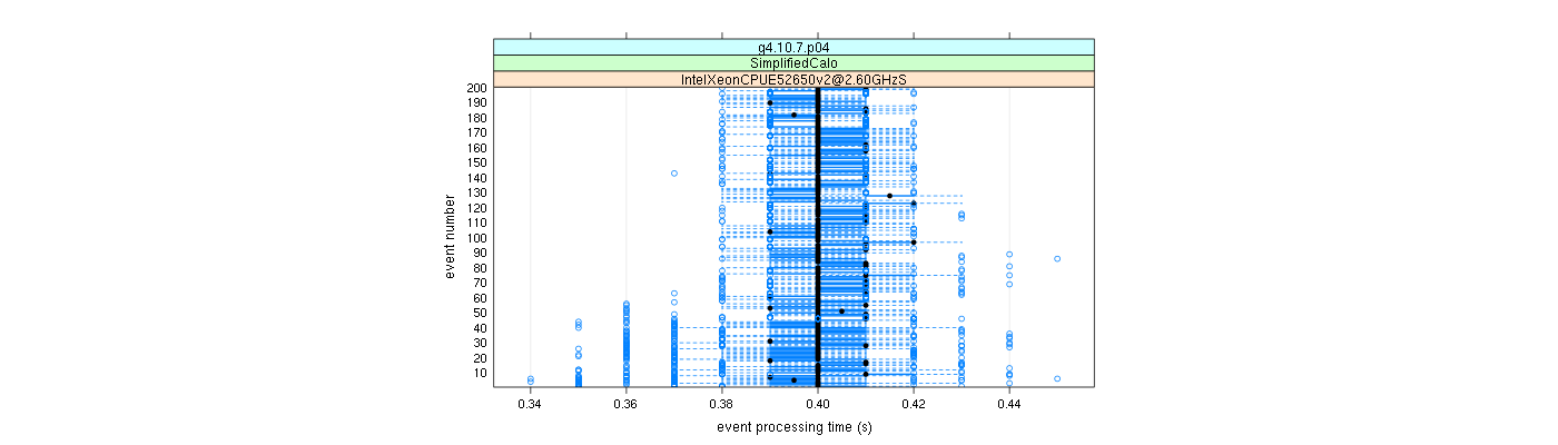 prof_100_events_plot.png