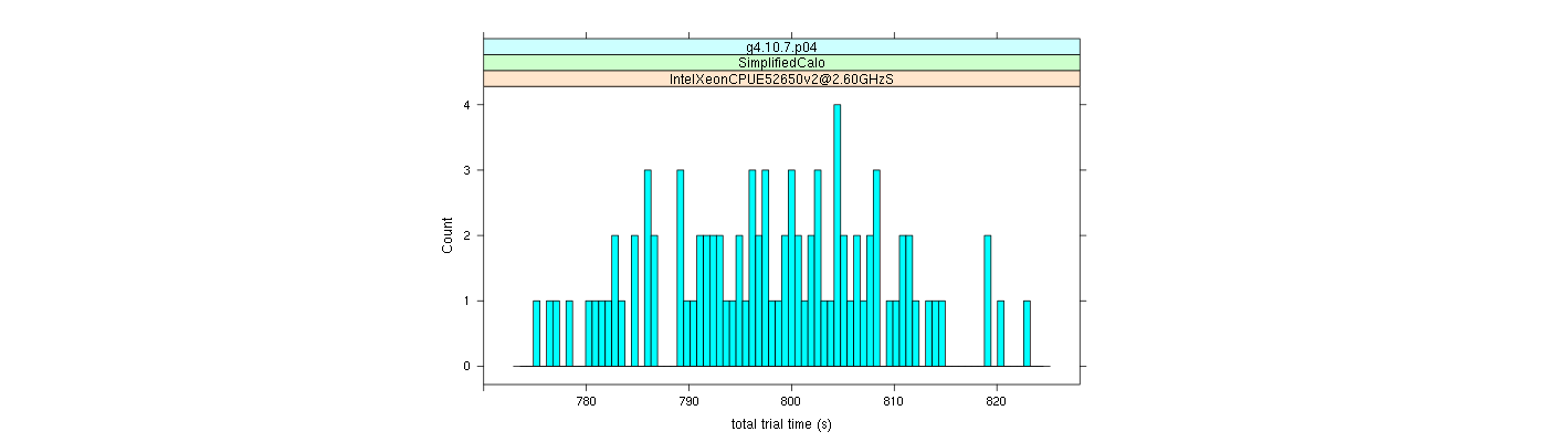 prof_basic_trial_times_histogram.png