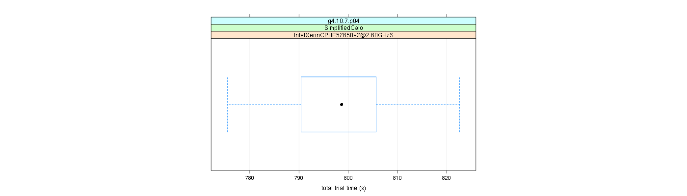 prof_basic_trial_times_plot.png