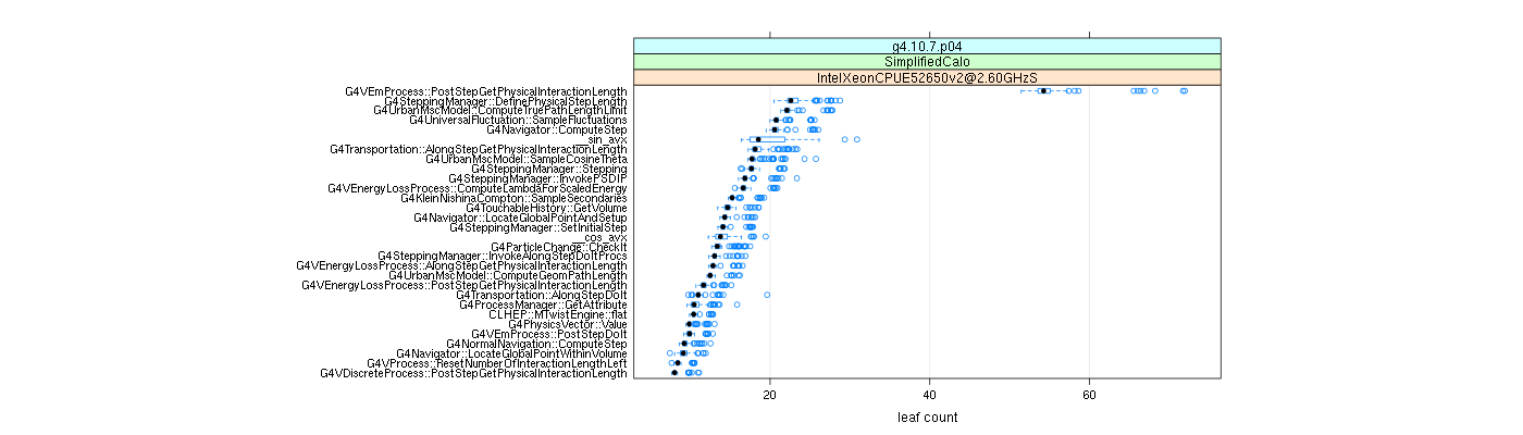 prof_big_functions_count_plot_01.png