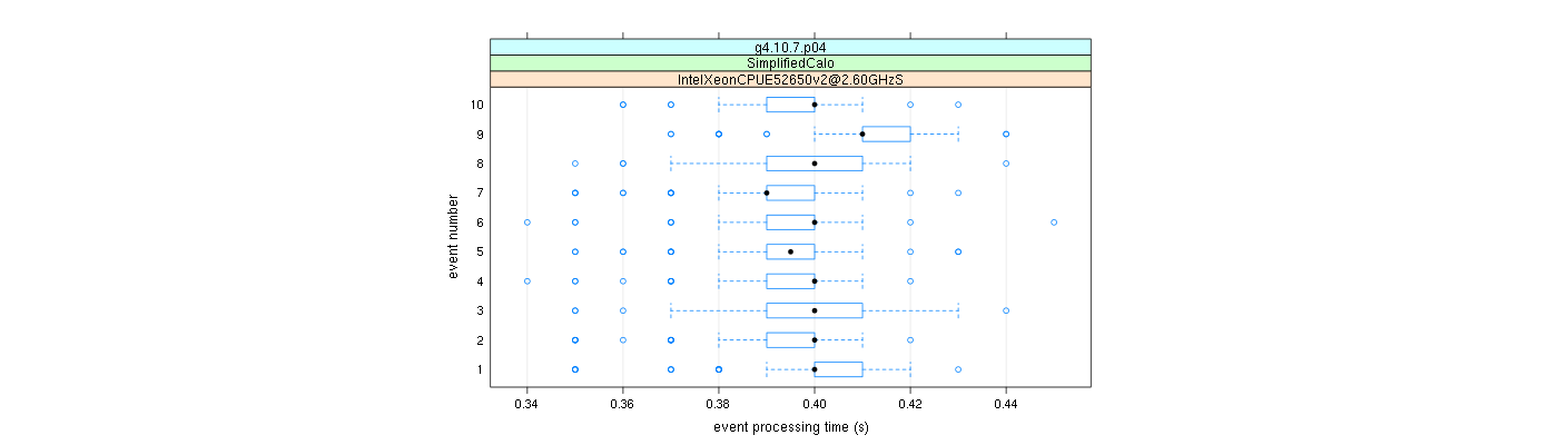 prof_early_events_plot.png