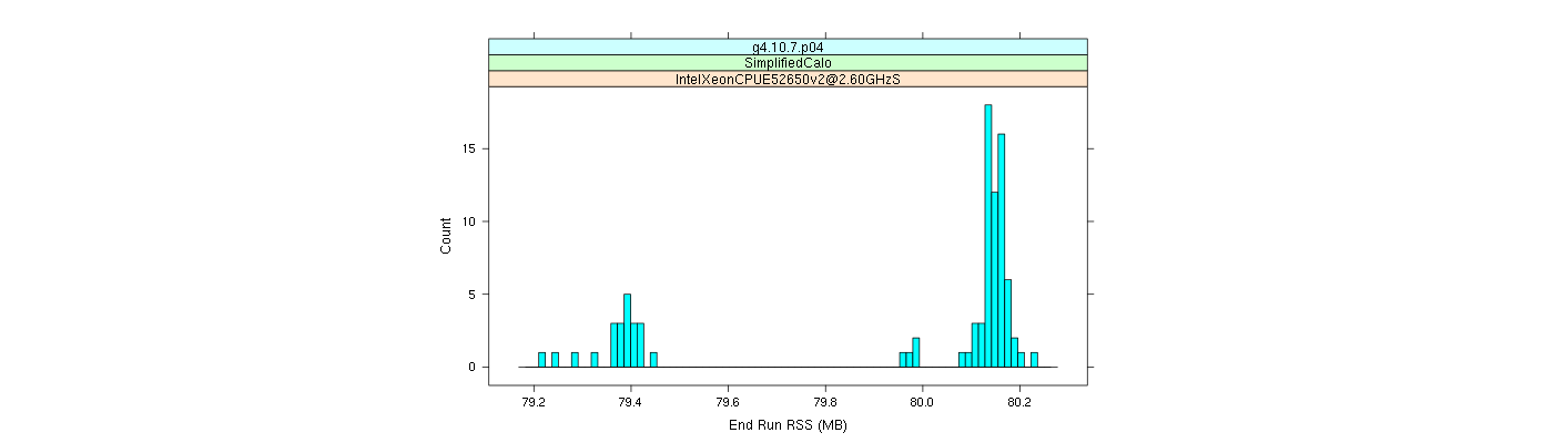 prof_memory_run_rss_histogram.png