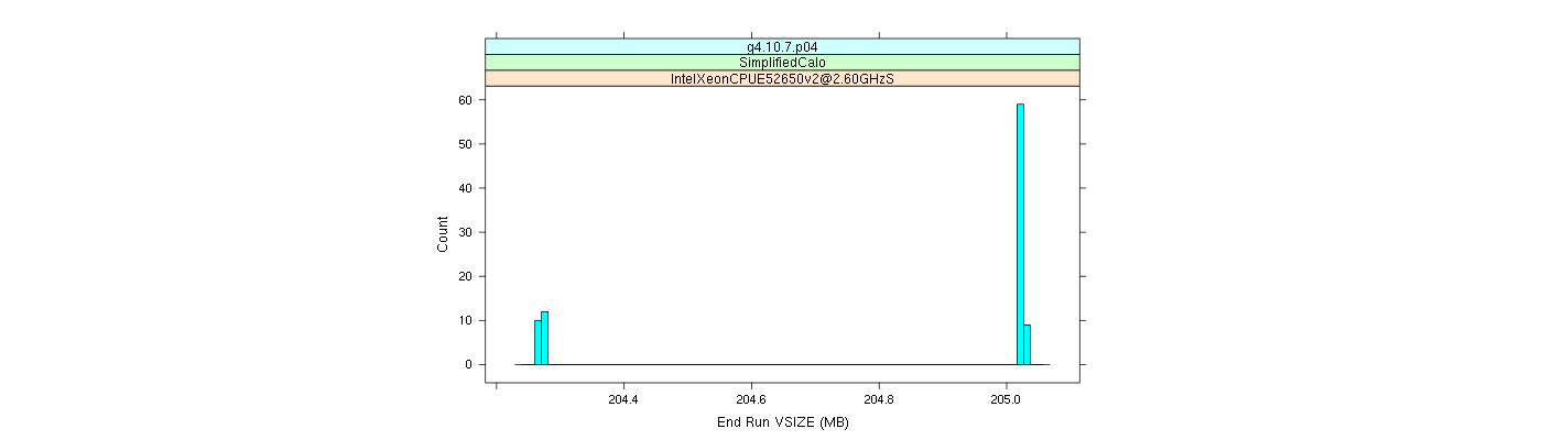 prof_memory_run_vsize_histogram.png