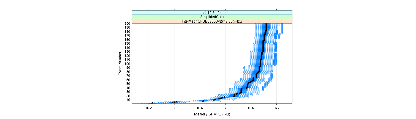 prof_memory_share_plot.png