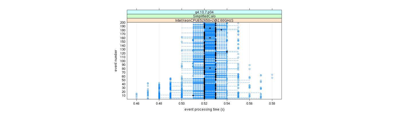 prof_100_events_plot.png