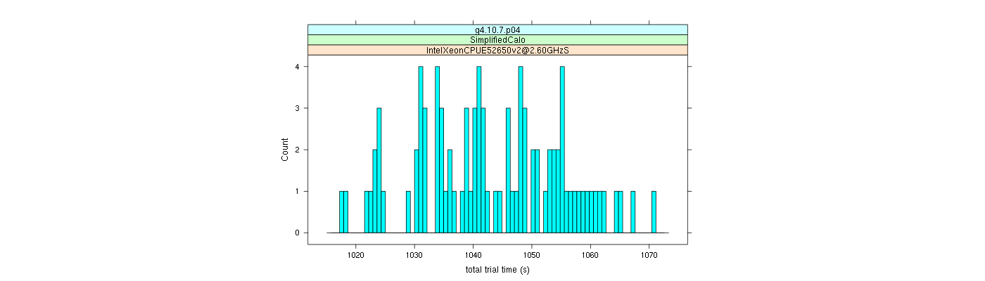 prof_basic_trial_times_histogram.png