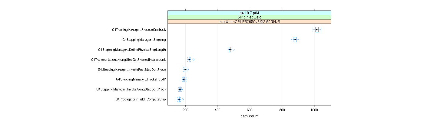 prof_big_paths_count_plot_15_99.png