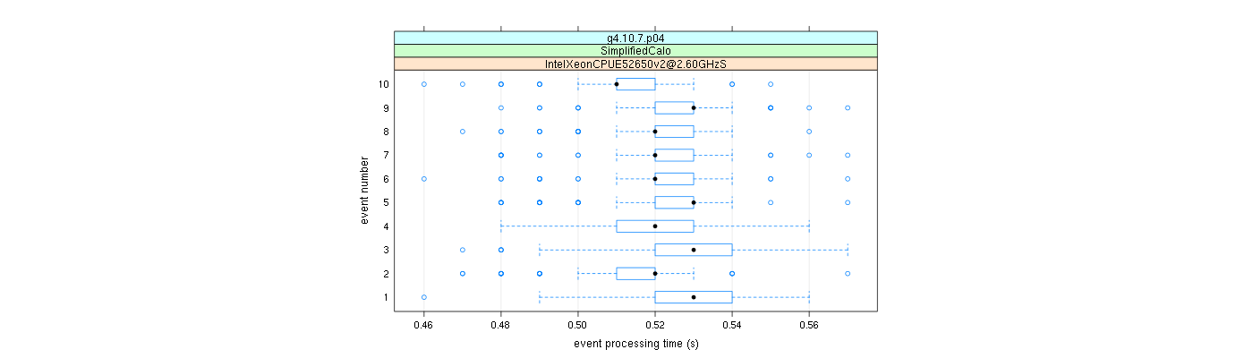 prof_early_events_plot.png