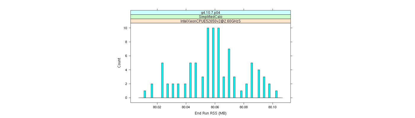 prof_memory_run_rss_histogram.png