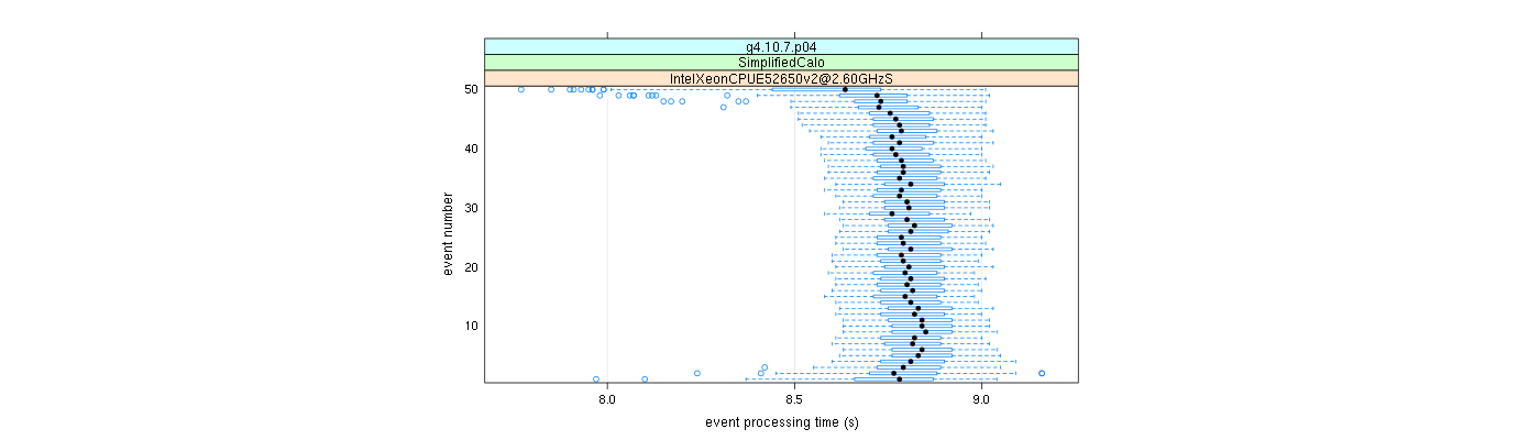 prof_100_events_plot.png