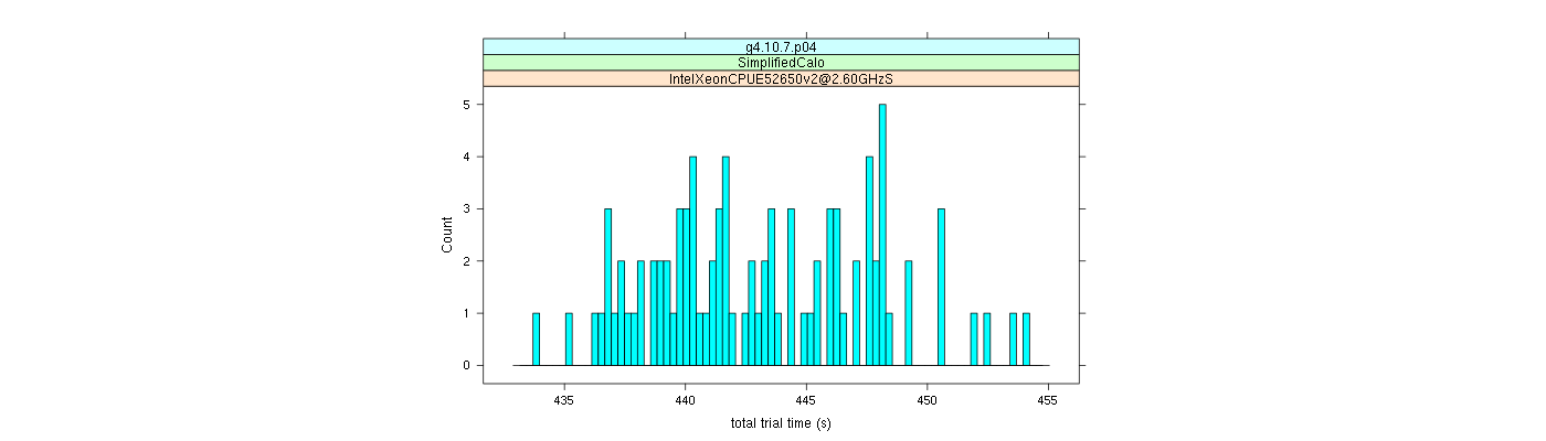 prof_basic_trial_times_histogram.png