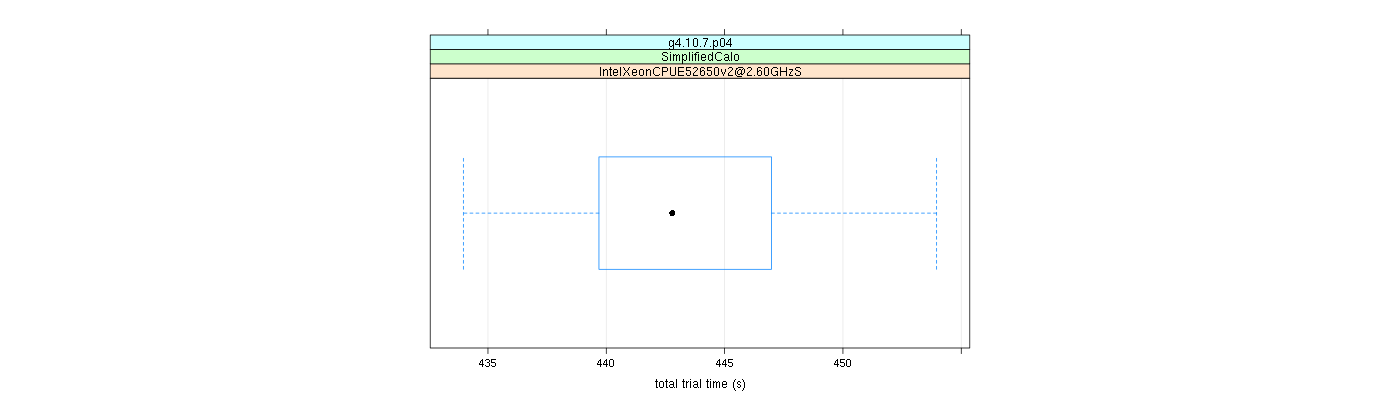 prof_basic_trial_times_plot.png