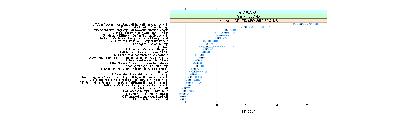 prof_big_functions_count_plot_01.png