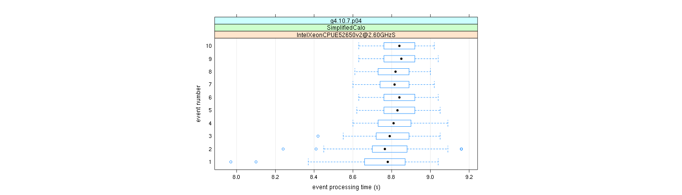 prof_early_events_plot.png