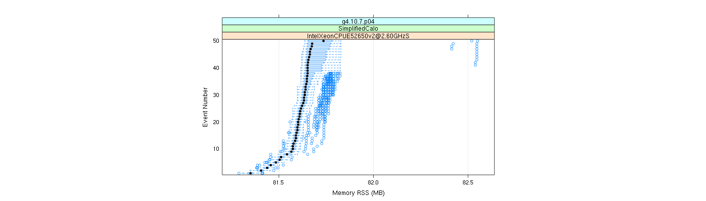 prof_memory_rss_plot.png