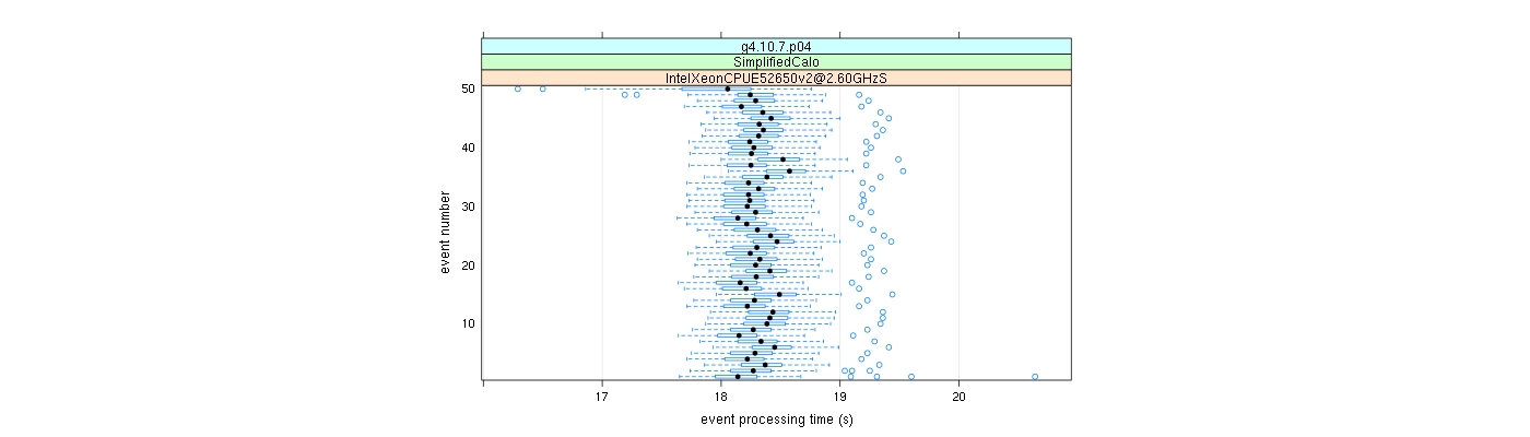 prof_100_events_plot.png