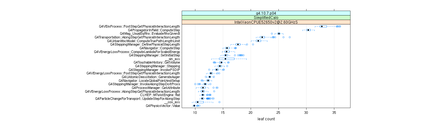 prof_big_functions_count_plot_01.png