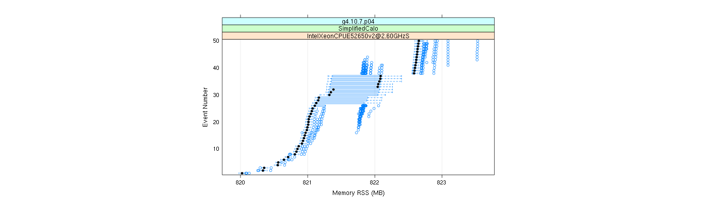 prof_memory_rss_plot.png