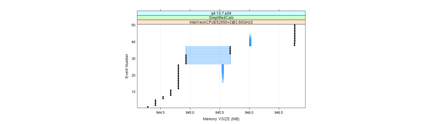 prof_memory_vsize_plot.png