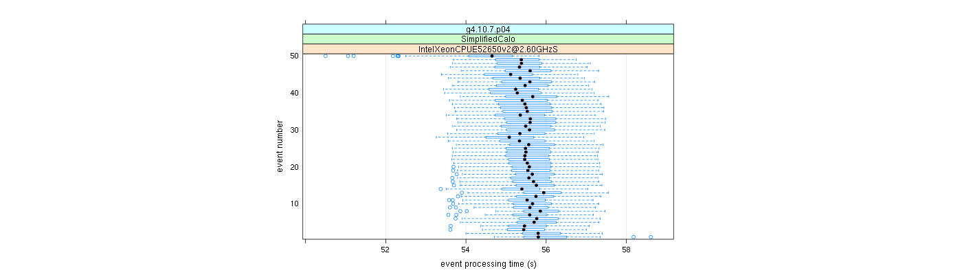 prof_100_events_plot.png